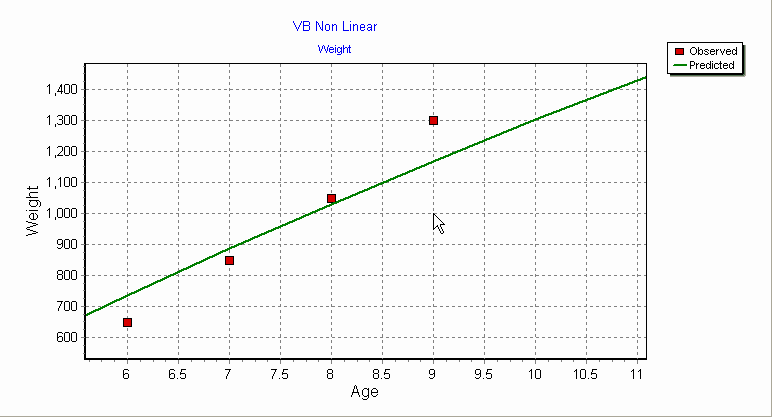 enlarged part of a plot